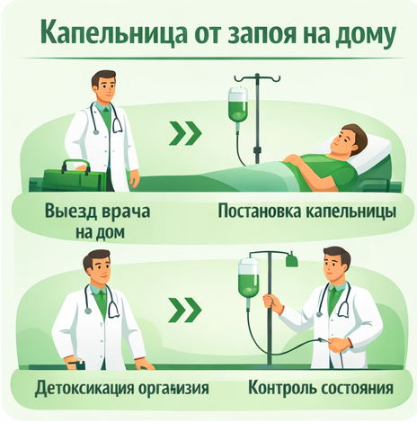 капельница от запоя в Салехарде в клинике Санати